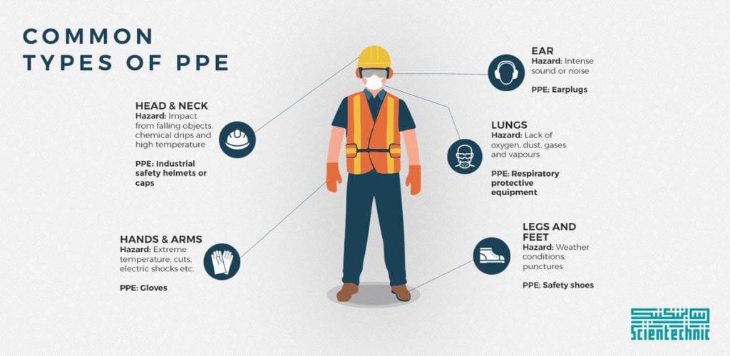 Protective Garments for Industrial Heat Types