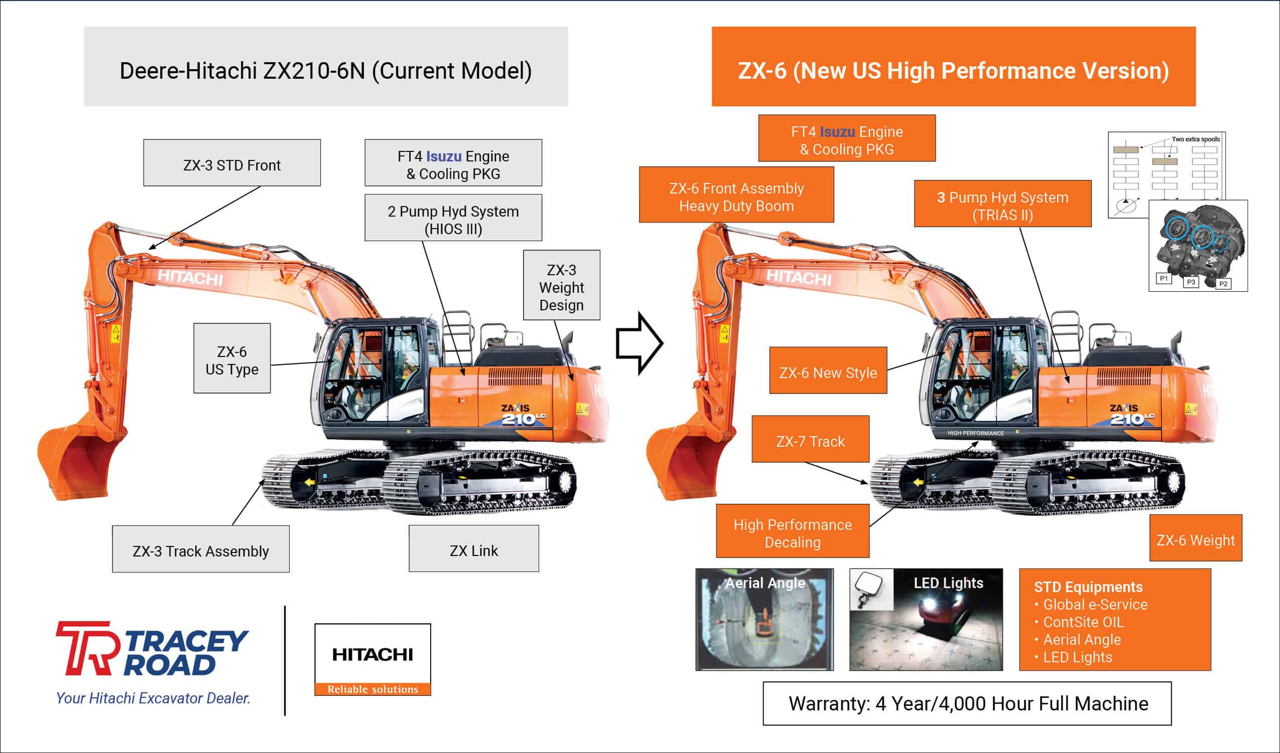 Hitachi – ZX-6N/JDG (Current) vs ZX-6 (New US High Performance 